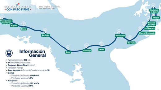 The Panama-David Railway: A Game-Changer for Regional Connectivity and Lifestyle